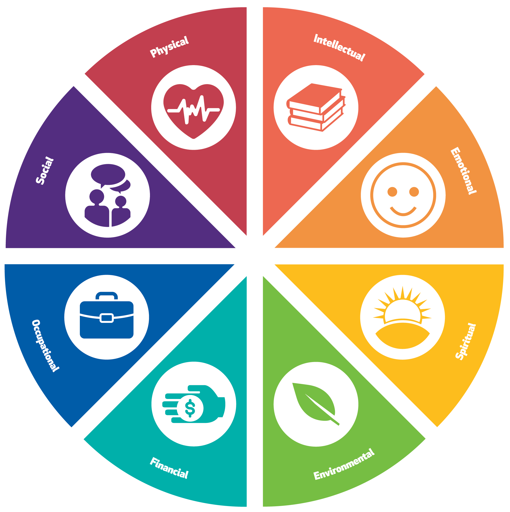 Wellness Wheel