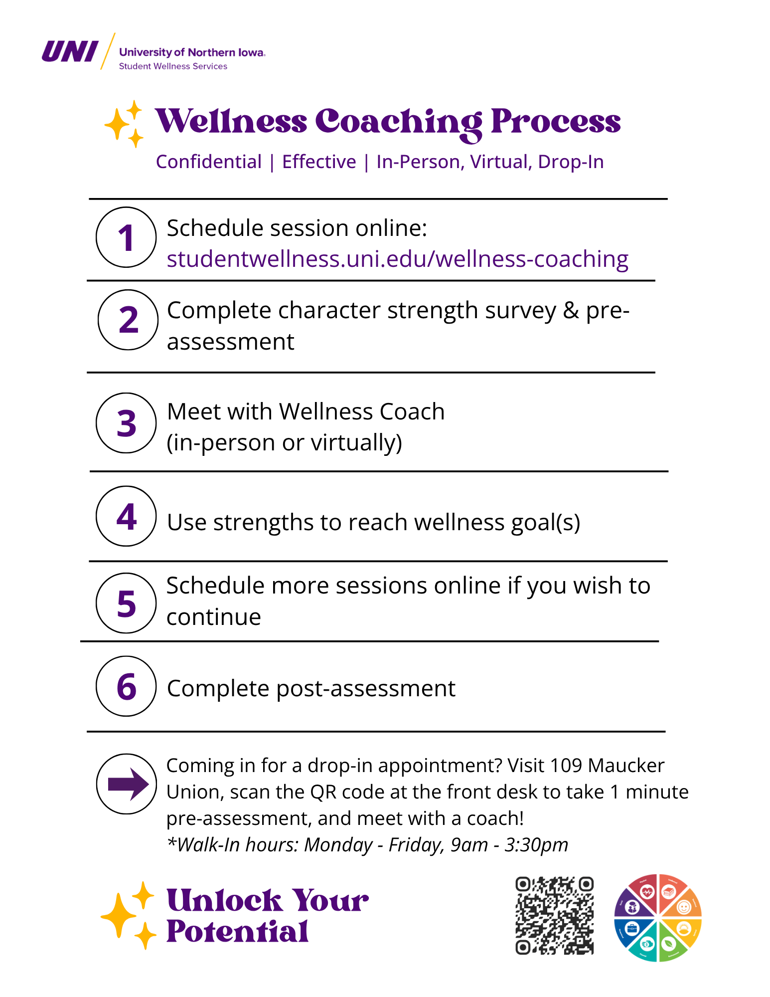 Alternative Text: White background with colorful wellness wheel in the bottom right corner. QR code to the left of the wellness wheel. Sparkles are on the lower left corner followed by the words "Unlock your potential". Words on the graphic read "Wellness Coaching Process. Confidential, effective, in-person, virtual, drop-in. 1. Schedule session online by visiting studentwellness.uni.edu/wellness-coaching. 2. Complete character strength survey and pre-assessment. 3. Meet with Wellness Coach (in-person or virtually). 4. Use strengths to reach wellness goal(s). 5. Schedule more sessions if you wish to continue. 6. Complete post-assessment. Coming in for a drop-in appointment? Visit 109 Maucker Union, scan the QR code at the front desk to take 1 minute pre-assessment, and meet with a coach! Drop-in hours: Monday - Friday, 9am - 3:30pm.